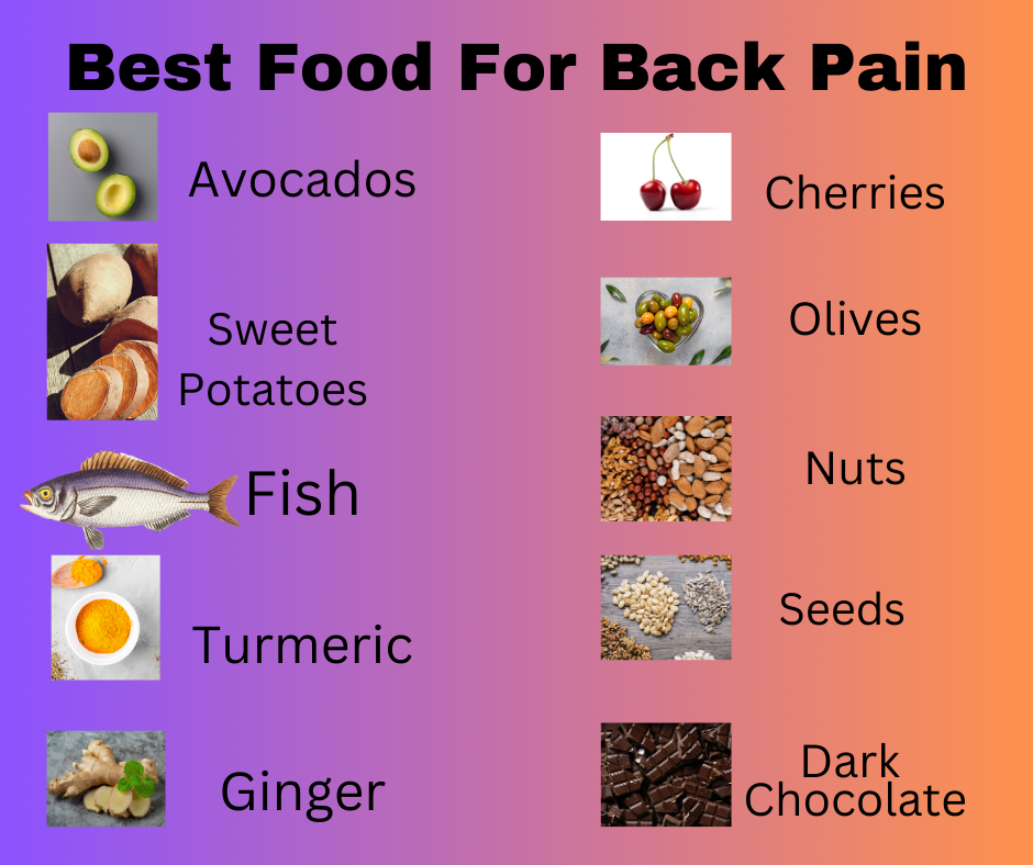 Best food for back pain