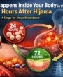 What Happens Inside Your Body in the 72 Hours After Hijama — A Stage-by-Stage Breakdown
